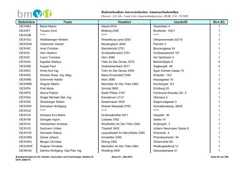 Rufzeichenliste - Bundesministerium für Verkehr, Innovation und ...