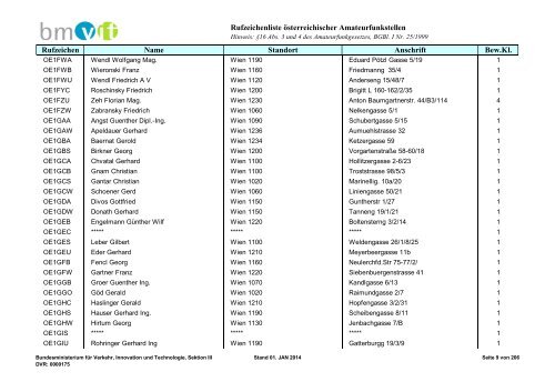 Rufzeichenliste - Bundesministerium für Verkehr, Innovation und ...