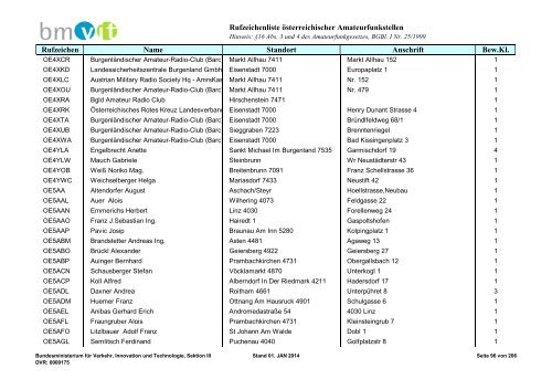 Rufzeichenliste - Bundesministerium für Verkehr, Innovation und ...