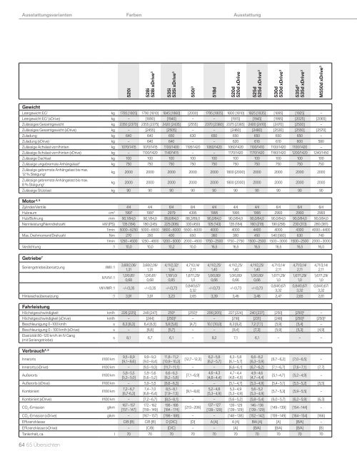 Katalog (PDF - 11,4 MB) - BMW Deutschland