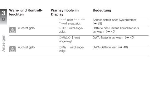 4 - BMW Motorrad