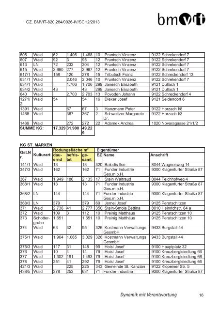 Bescheid vom 31. Juli 2013 (pdf 668 KB) - Bundesministerium für ...