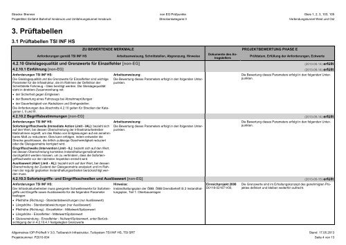 EISENBAHNRECHTLICHES BAUGENEHMIGUNGSVERFAHREN ...