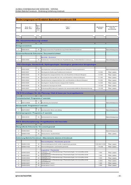 EISENBAHNRECHTLICHES BAUGENEHMIGUNGSVERFAHREN ...