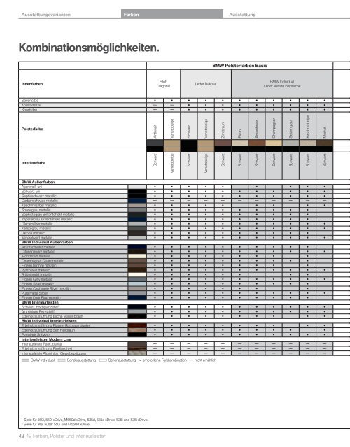 Katalog (PDF - 11,4 MB) - BMW Deutschland