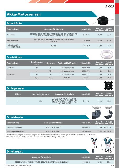 Makita Zubehör Katalog 2013/2014