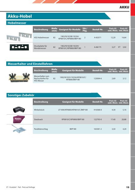 Makita Zubehör Katalog 2013/2014