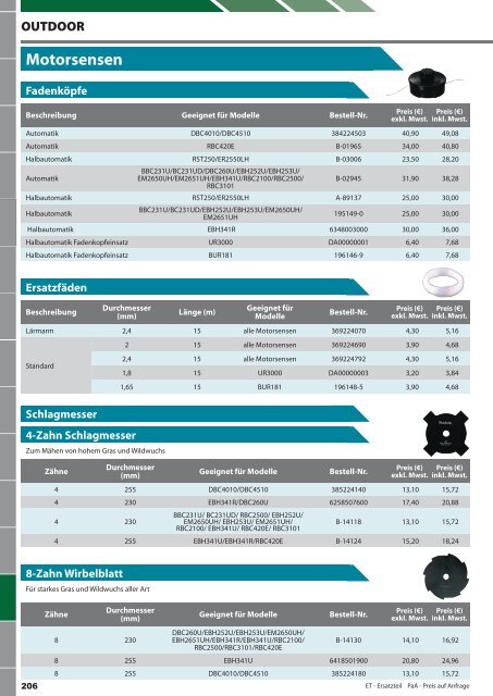 Makita Zubehör Katalog 2013/2014