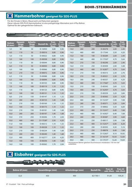 Makita Zubehör Katalog 2013/2014