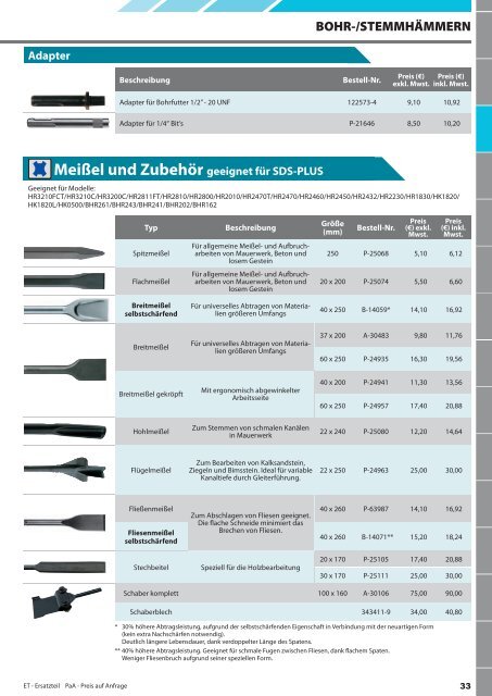 Makita Zubehör Katalog 2013/2014