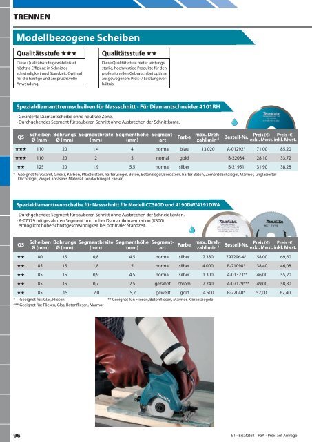 Makita Zubehör Katalog 2013/2014