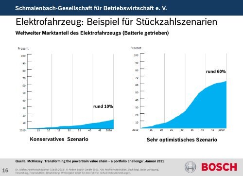 Herausforderungen und Maßnahmen der Unternehmenssteuerung ...