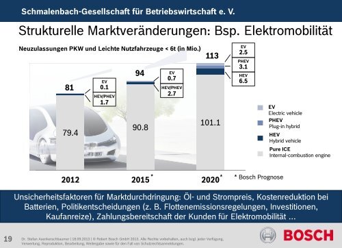 Herausforderungen und Maßnahmen der Unternehmenssteuerung ...