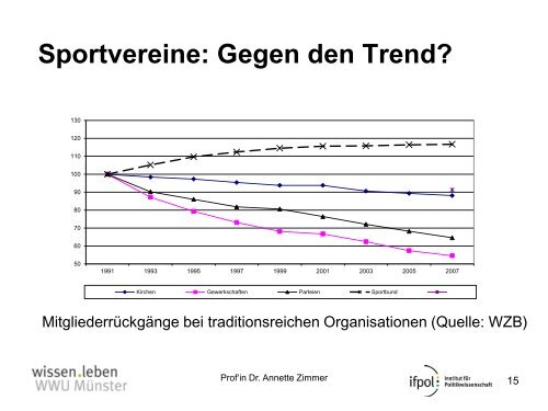 Ausbau, Umbau, Rückbau? Bestandsaufnahme, Evaluation und ...