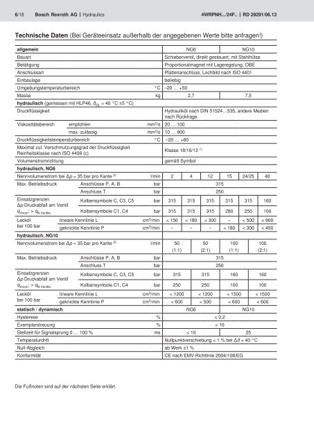 rd29291 - Bosch Rexroth