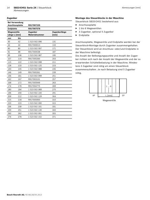 Load-Sensing-Steuerblock in Scheibenbauweise ... - Bosch Rexroth