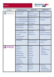 Lieferprogramm Reinigung - BRENNTAG GmbH