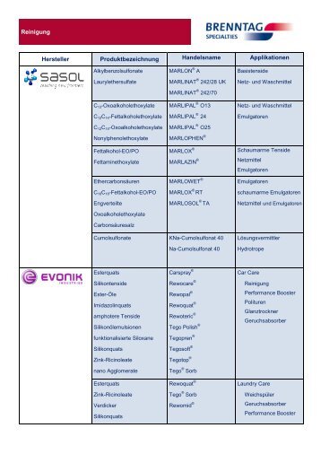 Lieferprogramm Reinigung - BRENNTAG GmbH