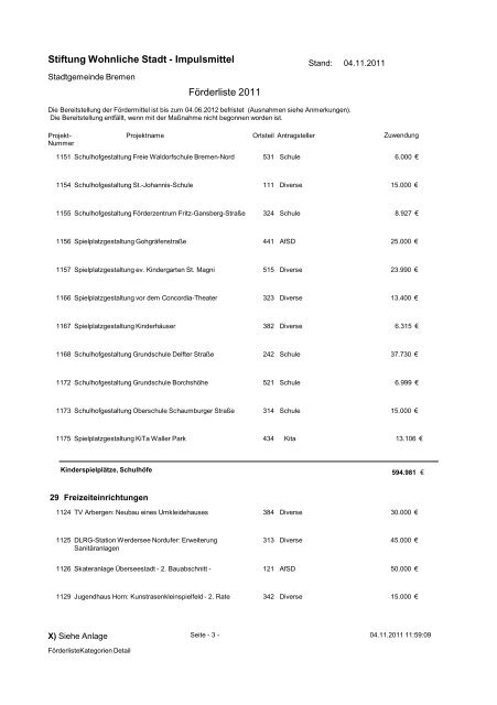 Förderung orts- und stadtteilbezogener Maßnahmen in Bremen und ...