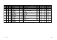 See here for full results - British Dressage