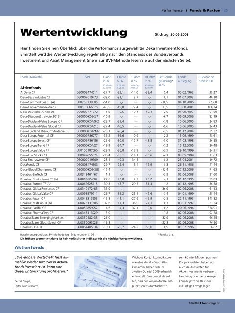 Am Schnellsten Deka Technologie Cf