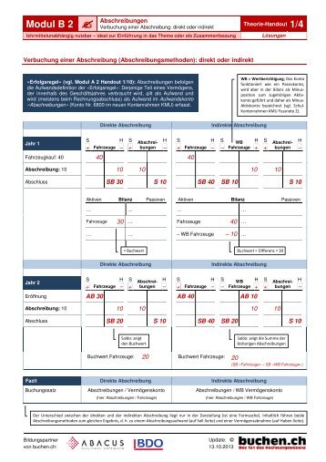 Modul B 2 Abschreibungen Verbuchung einer ... - Buchen.ch