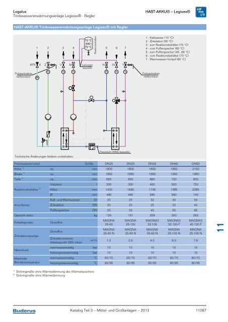 Download (PDF) - Buderus