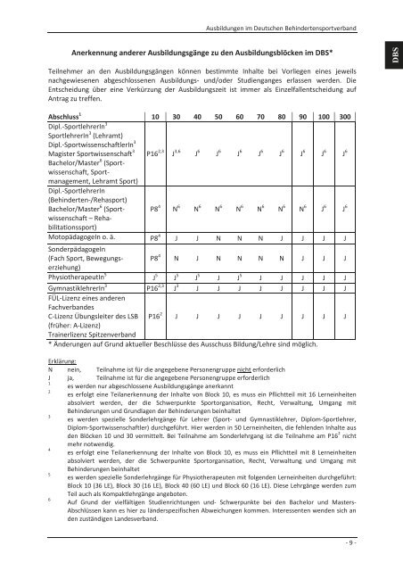 DBS-Lehrgangsplan 2014 PDF - Deutscher Behindertensportverband