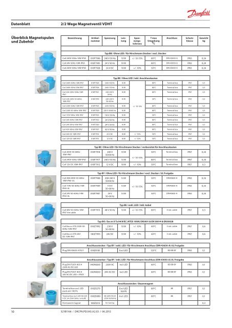 2/2 Wege Magnetventil VDHT Standard BSP (British ... - Danfoss