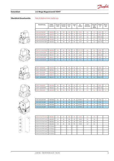 2/2 Wege Magnetventil VDHT Standard BSP (British ... - Danfoss