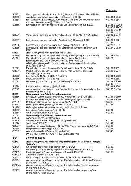 Digitaler Aktenplan für die Finanzverwaltung, Stand: April 2013