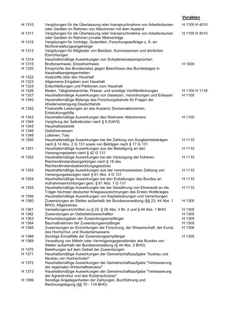 Digitaler Aktenplan für die Finanzverwaltung, Stand: April 2013