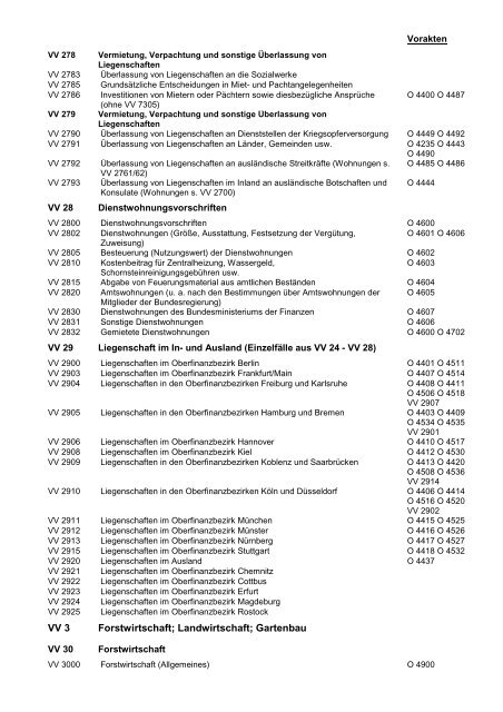 Digitaler Aktenplan für die Finanzverwaltung, Stand: April 2013