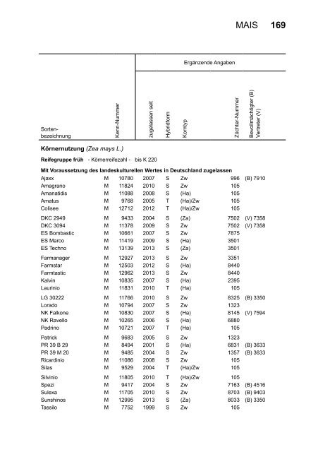 Beschreibende Sortenliste Getreide, Mais Öl ... - Bundessortenamt