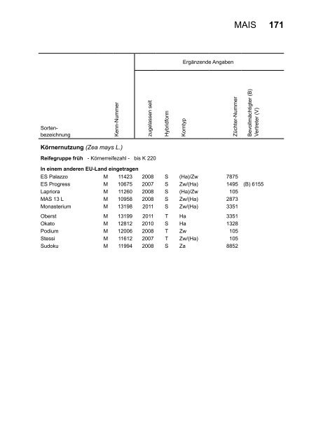 Beschreibende Sortenliste Getreide, Mais Öl ... - Bundessortenamt