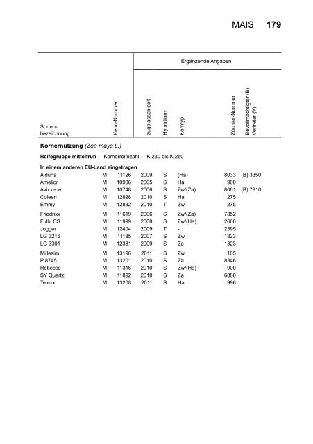 Beschreibende Sortenliste Getreide, Mais Öl ... - Bundessortenamt