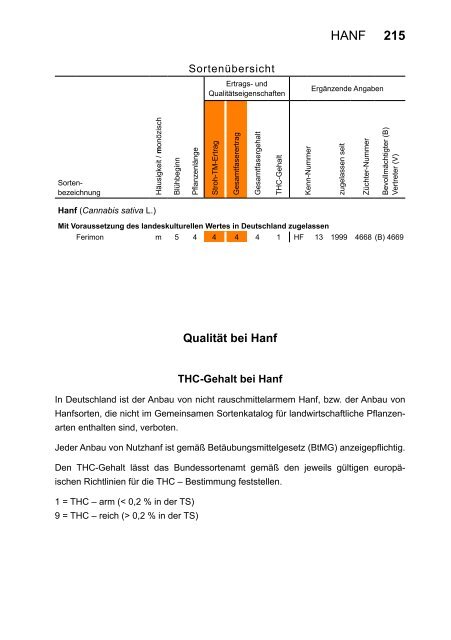 Beschreibende Sortenliste Getreide, Mais Öl ... - Bundessortenamt