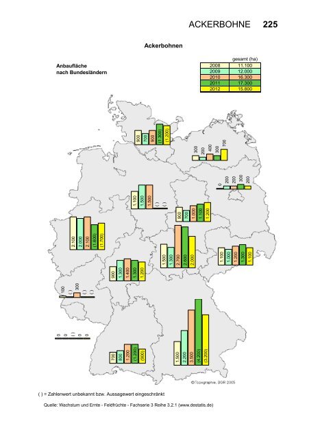 Beschreibende Sortenliste Getreide, Mais Öl ... - Bundessortenamt