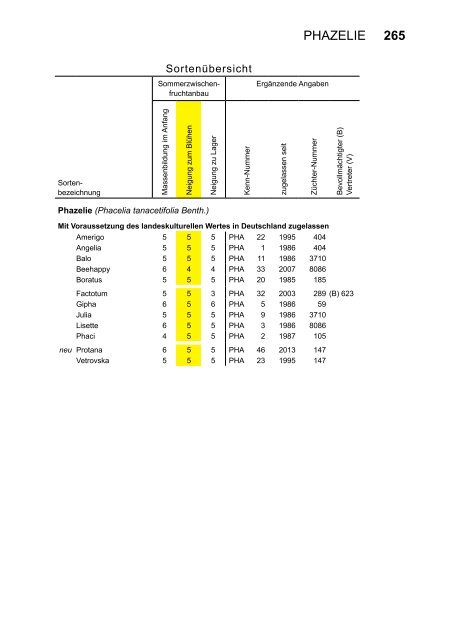 Beschreibende Sortenliste Getreide, Mais Öl ... - Bundessortenamt