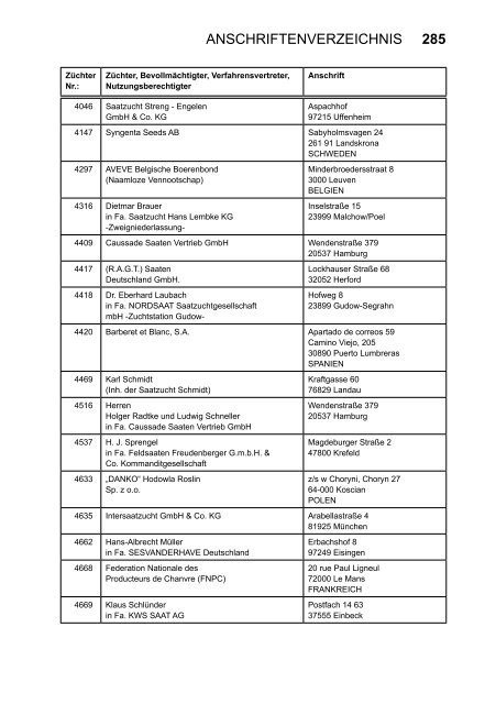 Beschreibende Sortenliste Getreide, Mais Öl ... - Bundessortenamt