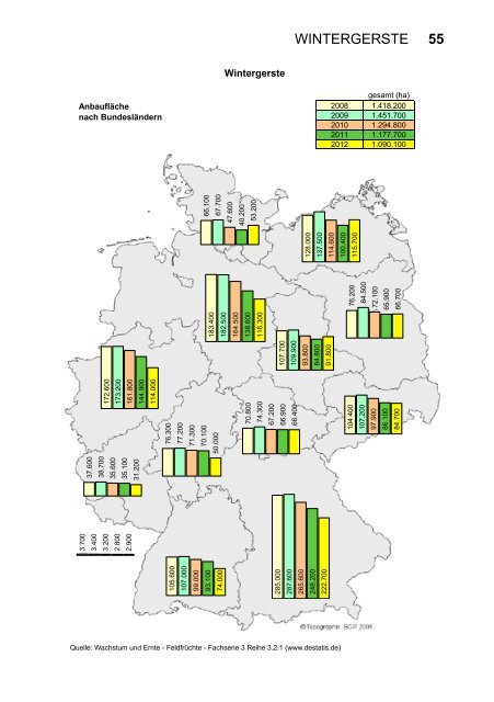 Beschreibende Sortenliste Getreide, Mais Öl ... - Bundessortenamt