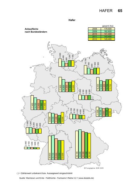 Beschreibende Sortenliste Getreide, Mais Öl ... - Bundessortenamt