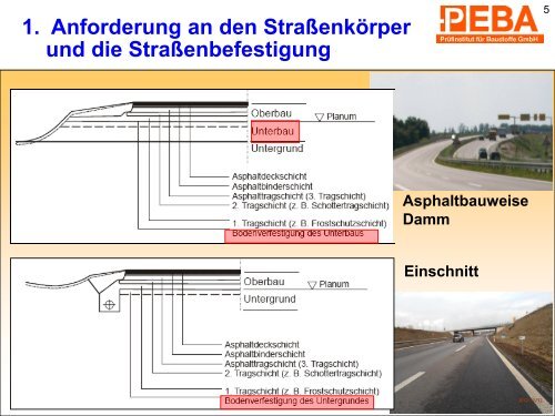 4. RStO 12 - Neuerungen