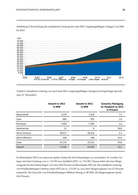 Monitoringbericht 2013 - Bundesnetzagentur