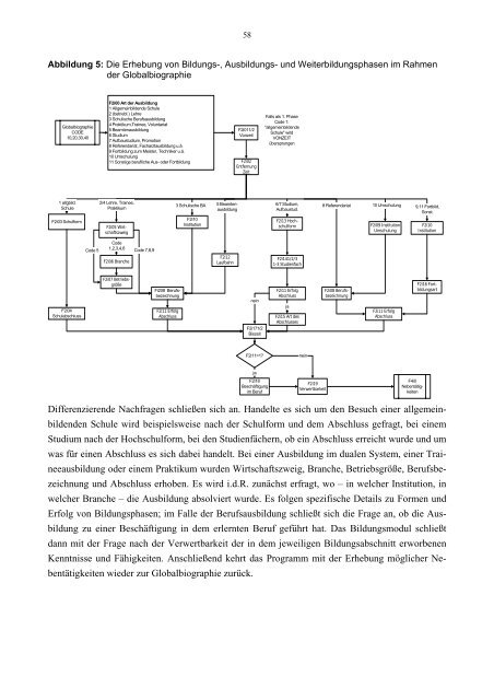 Dokumentation zum Längsschnittdatensatz - Wirtschaftspädagogik ...