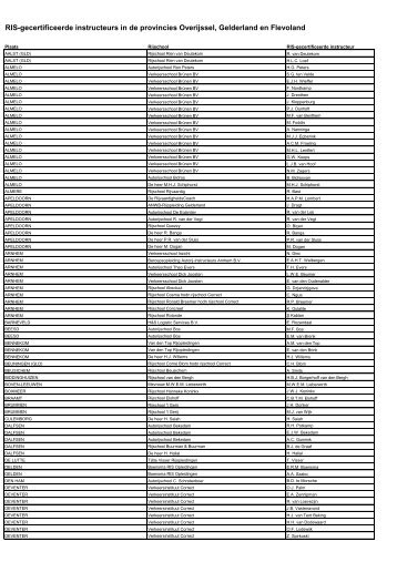 RIS-gecertificeerde instructeurs Overijssel, Gelderland ... - Cbr