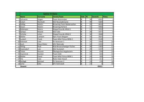 Auswertung - PDF - beim Champions Team