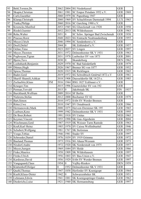 Bulletin 1. Runde - ChessOrg