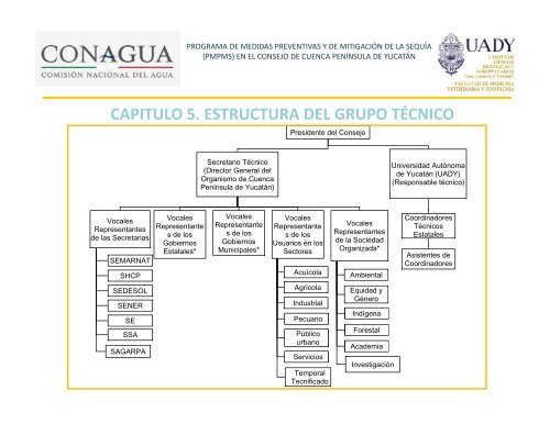 (pmpms) en el consejo de cuenca península de yucatán