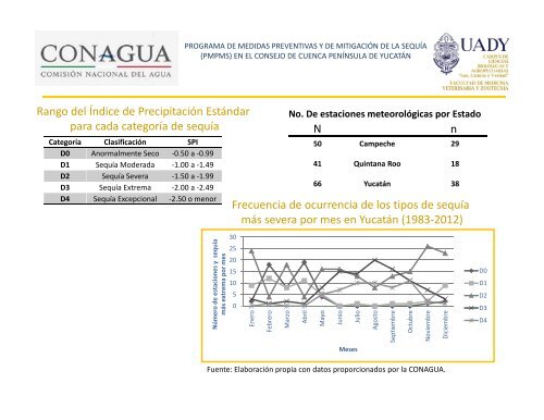 (pmpms) en el consejo de cuenca península de yucatán